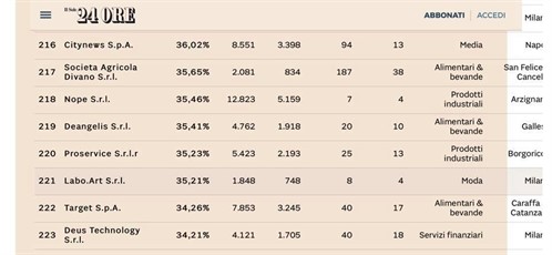 Sole24oreleader